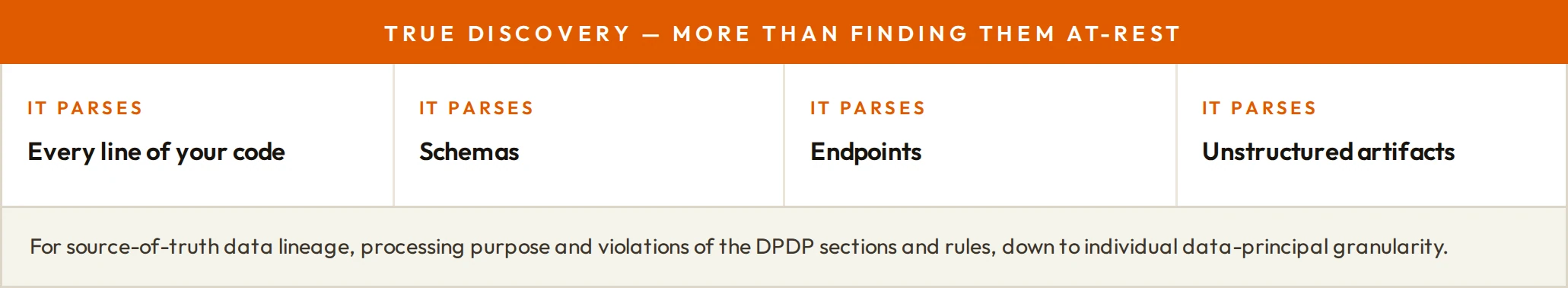 True discovery — more than finding data at rest
