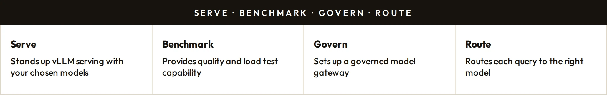Serve · benchmark · govern · route