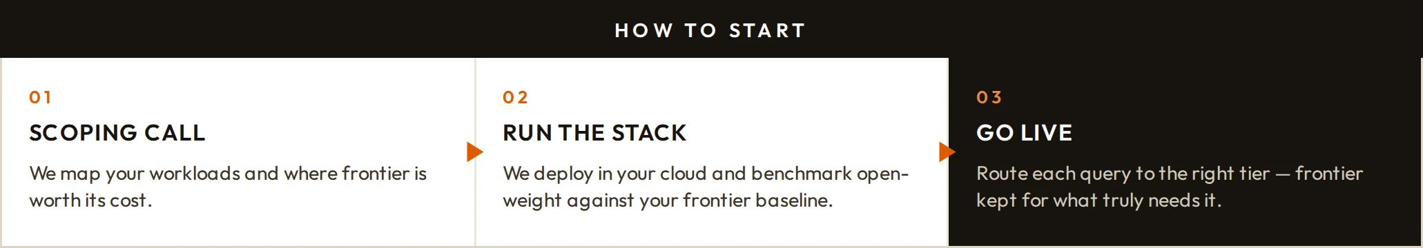 How to start
