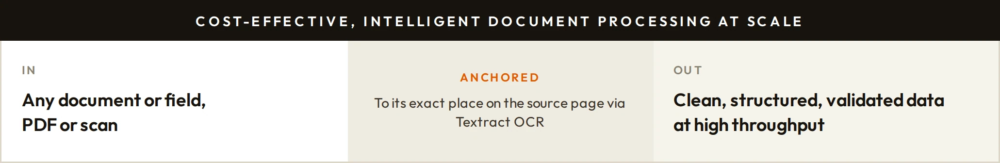 Cost-effective, intelligent document processing at scale