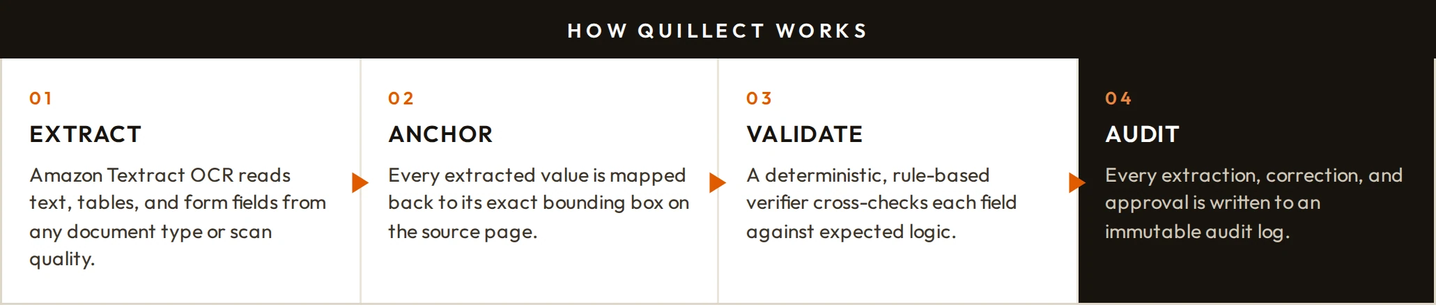 How Quillect works