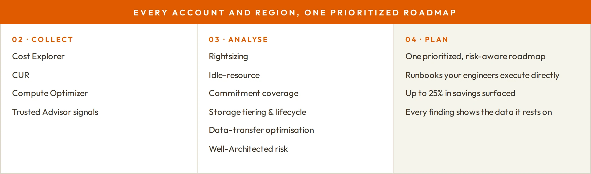 Every account and region, one prioritised roadmap